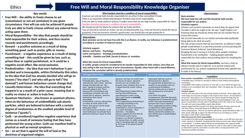 Free Will and Moral Responsibility Knowledge Organiser - A Level RE Revision (AQA)