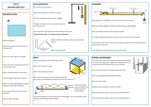 aqa-physics-required-practicals-for-paper-2-revision-placemat