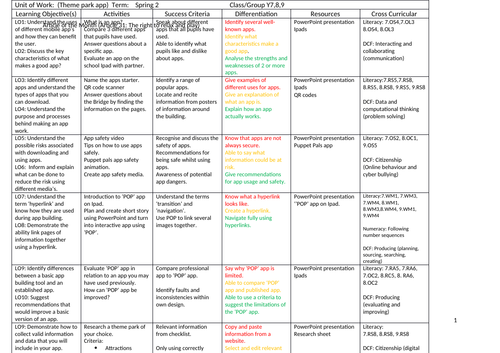 IT- Theme park app scheme of work