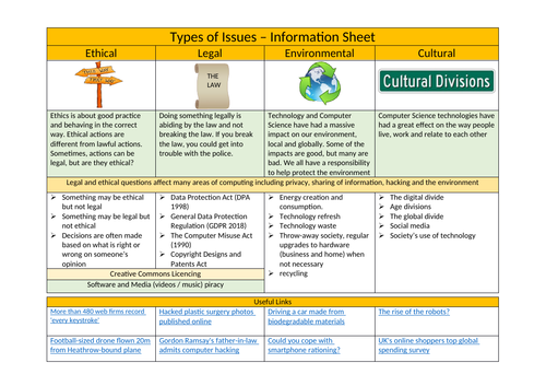 1.8 Ethical, Legal, Environmental and Cultural Issues in Computing and Technology