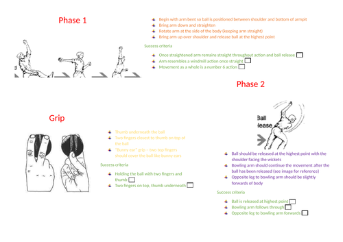 Double sided resource card for overarm cricket bowling - Teaching points and success criteria