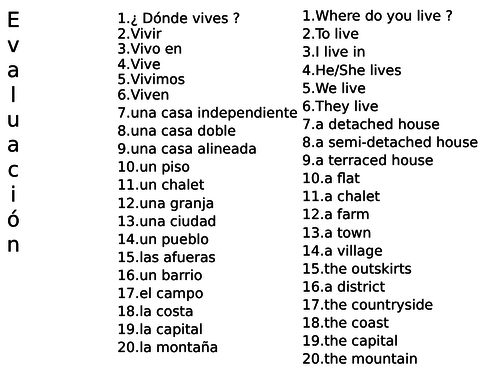 KS3 Spanish - ¿ Dónde vives ? Vivo… ¿ Dónde está? - To say where your town is