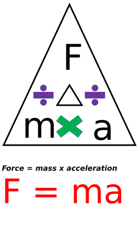 gcse equation posters
