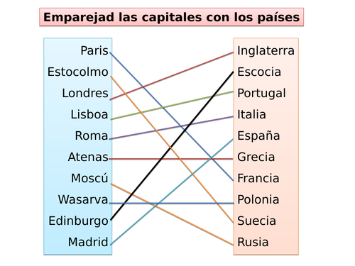 KS3 Spanish - ¿ Dónde vives ?