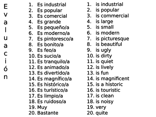 KS3 Spanish - ¿ Cómo era tu ciudad ? To say what your town was like