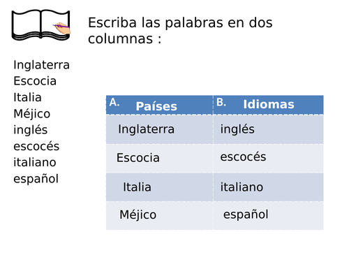 KS2 - KS3 Spanish ¿ Cuál es tu nacionalidad ? - What is your nationality?