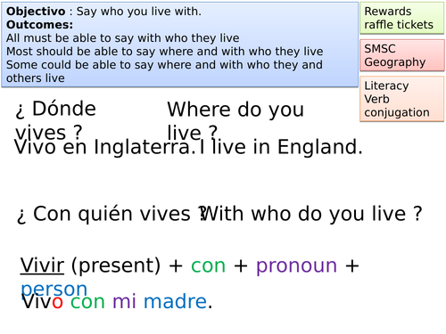 KS2 KS3 Spanish ¿ Con quién y dónde vives ?