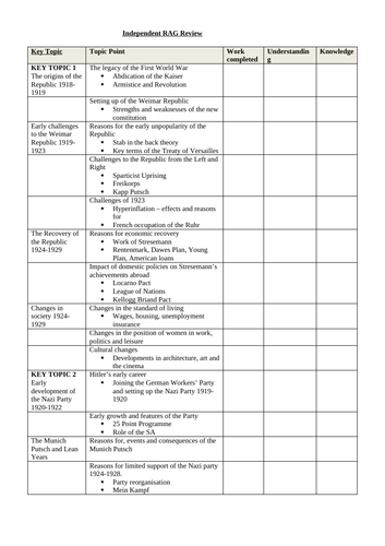 Edexcel Weimar Germany Complete Topic List