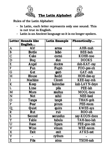 The Latin Alphabet Phonetics Vowels Consonants And Combinations For Beginners Teaching Resources