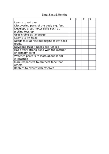 BTEC Tech Award Health and Social Care Component 1 Learning Aim A Life Stages