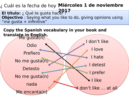 Viva 1 Module 2 Mi tiempo libre Unit 1 ¿ Qué te gusta hacer ?