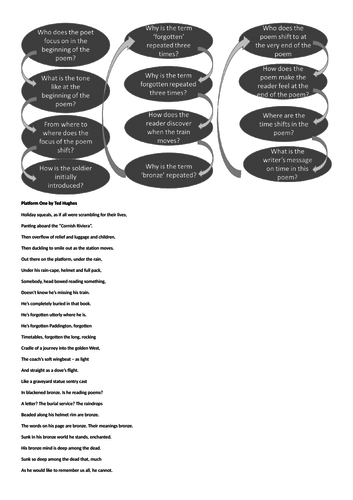 Unseen Poetry Quick Question Analysis