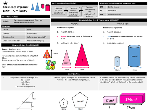 Similarity - Knowledge Organiser
