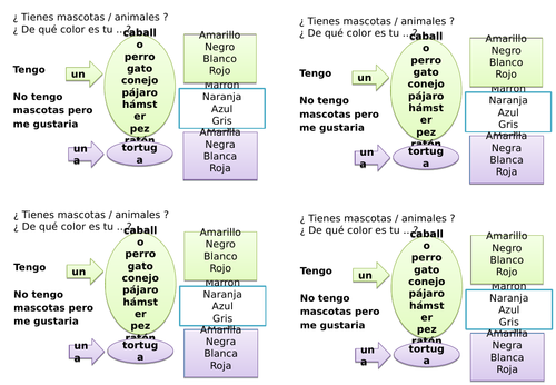 Mascotas speaking - writing frame