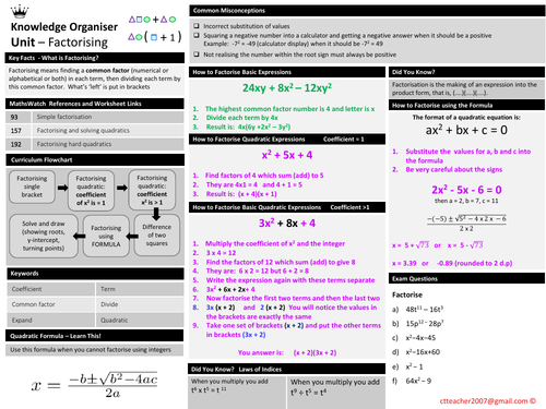 Factorising - Knowledge Organiser