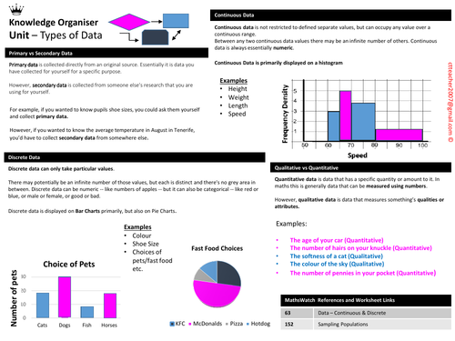 Types of Data -Knowledge Organiser