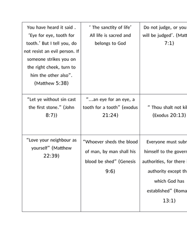 Scripture quotes for and against capital punishment