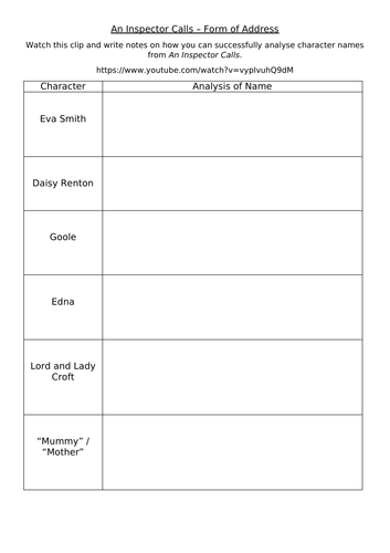 An Inspector Calls - Name Analysis