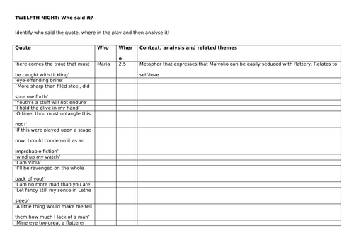 Who said it? Twelfth Night