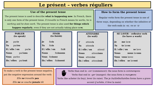 KS3 / GCSE French - Le présent - verbes réguliers et irréguliers explanation