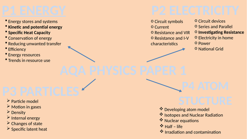 AQA P1 Energy Revision