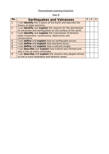Year 8 Scheme of Work and Personal Learning Checklists