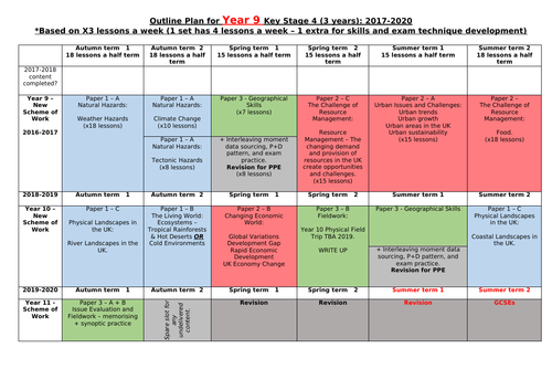 Year 9 Geography SOW