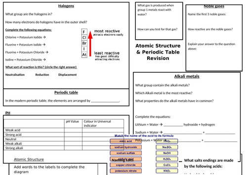 AQA Trilogy Chemistry Paper 1 Revison Mat