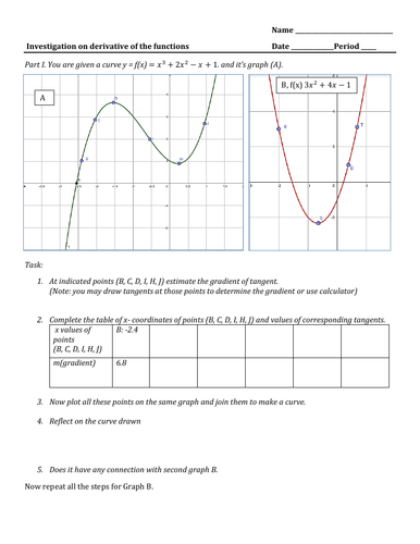 Investigating Derivative of a Curve