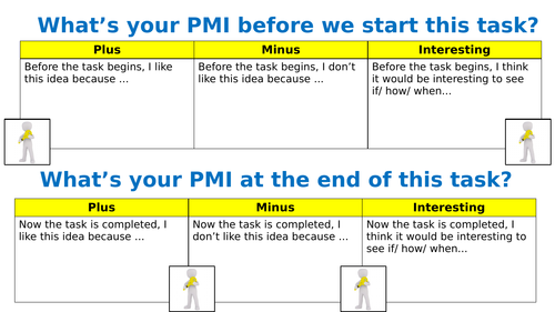 PMI (Positive_Minus_Interesting) Starter/Plenary template - KS3 and KS4