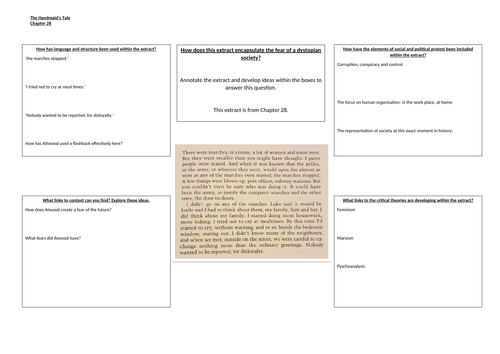 Handmaid's Tale - Chapter 28