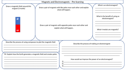 Magnets Summary