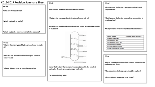 CC16-CC17 Revision Summary Sheet