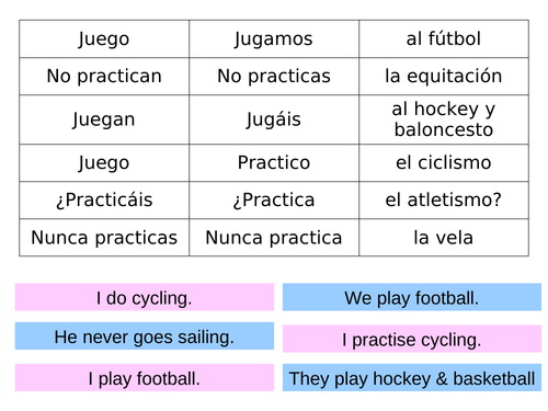 Me gusta ir -  Infinitives high ability KS3