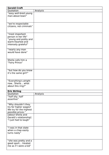 Gerald croft essay picture