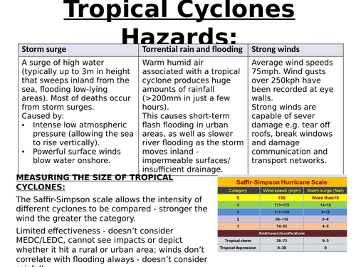 Cyclone/hurricanes hazards and management