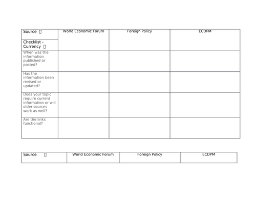 IB English B - Global issues - Official report writing