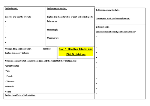 GCSE PE (1-9) Revision Maps / Mind Maps / Topic on a Page