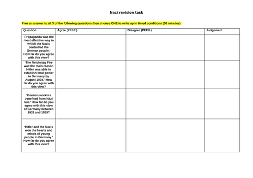 Nazi essay exam practice - differentiated