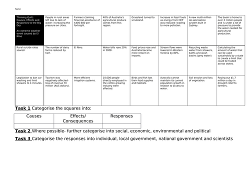 OCR A 9-1 GCSE Geography Thinking Quit- The Big Dry