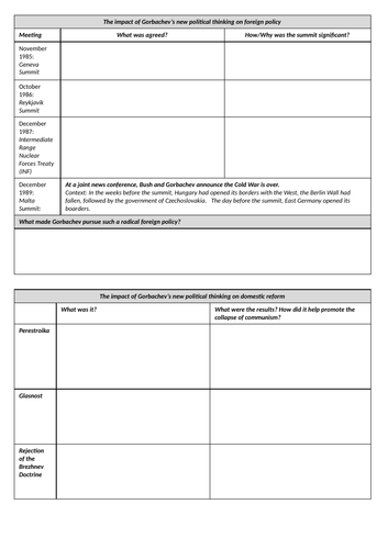 End of the Cold War - Gorbachev | Teaching Resources