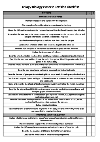 biology extended essay checklist