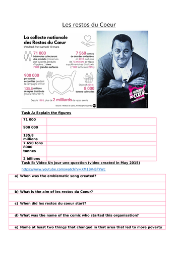 Les Restos du Coeur - GCSE bénévolat