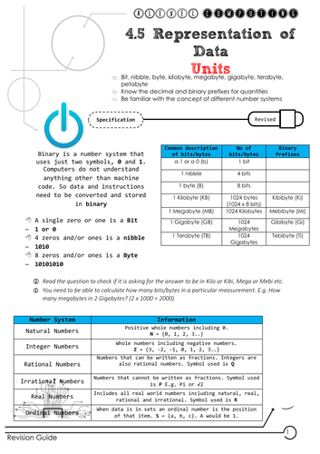 AQA AS Computer Science Revision Guide Paper 2 and Mind Maps