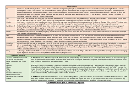 Dickens' Great Expectations knowledge organiser