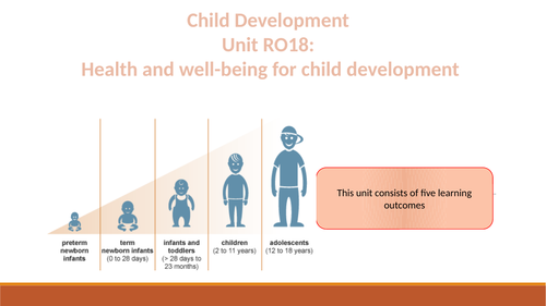RO18 LO1.2 Pre-conception health: Cambridge Nationals Child Development