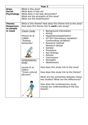 OCR PSYCHOLOGY File dividers for each core study