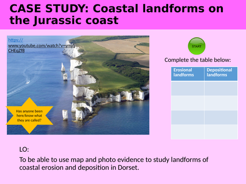 Jurassic Coastline Case Study