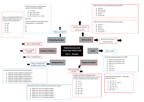 Mathematics Gcse Revision Mind Maps For Units 1 To 7 Edexcel Teaching Resources