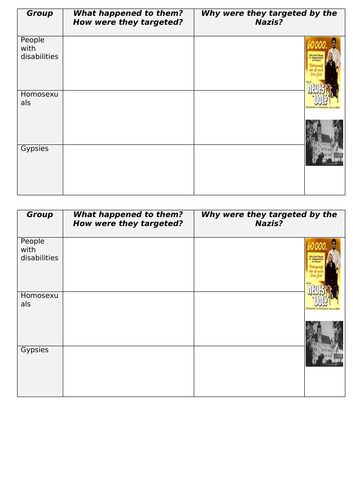 Nazi treatment of minorities